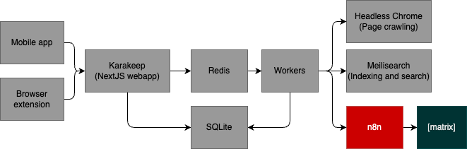 Architecture diagram